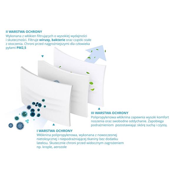 Maseczka ochronna 3-warstwowa (10szt.) APS Clean & Protect