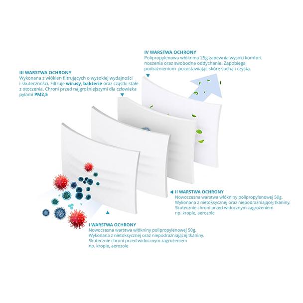 Maseczka KN95 FFP2 ochronna wielorazowa 4-warstwowa (1szt.) APS Clean & Protect